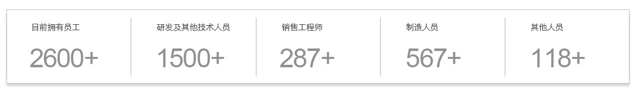 CA88(中国区)唯一官方网站