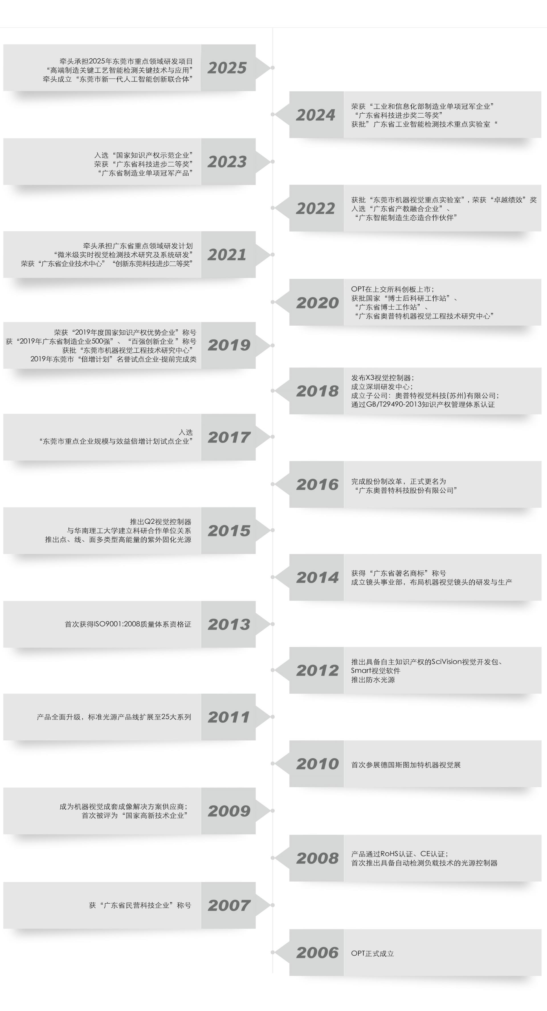 CA88(中国区)唯一官方网站